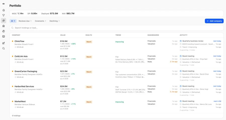 The Portfolio: companies the firm has backed, reviewed through the same company record.